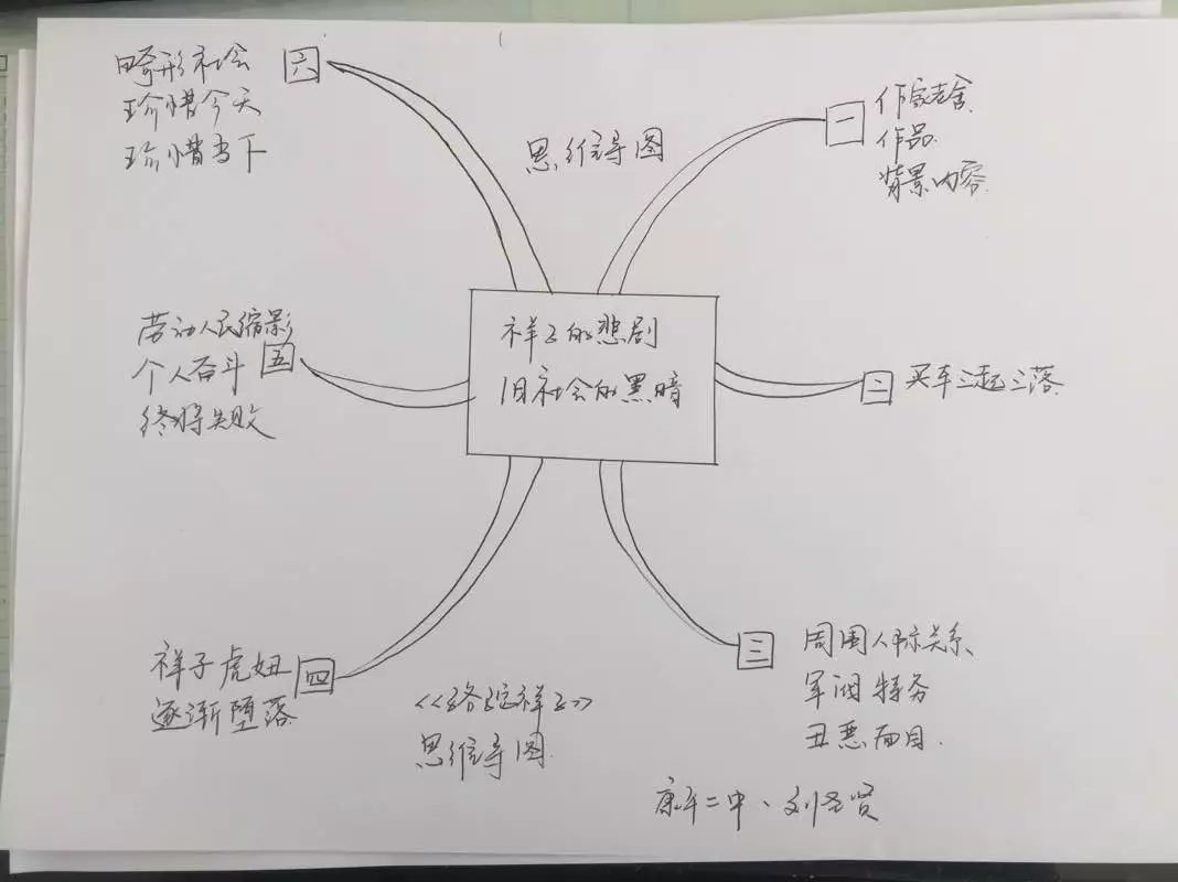 品读《骆驼祥子》三|康平县第二中学刘圣贤