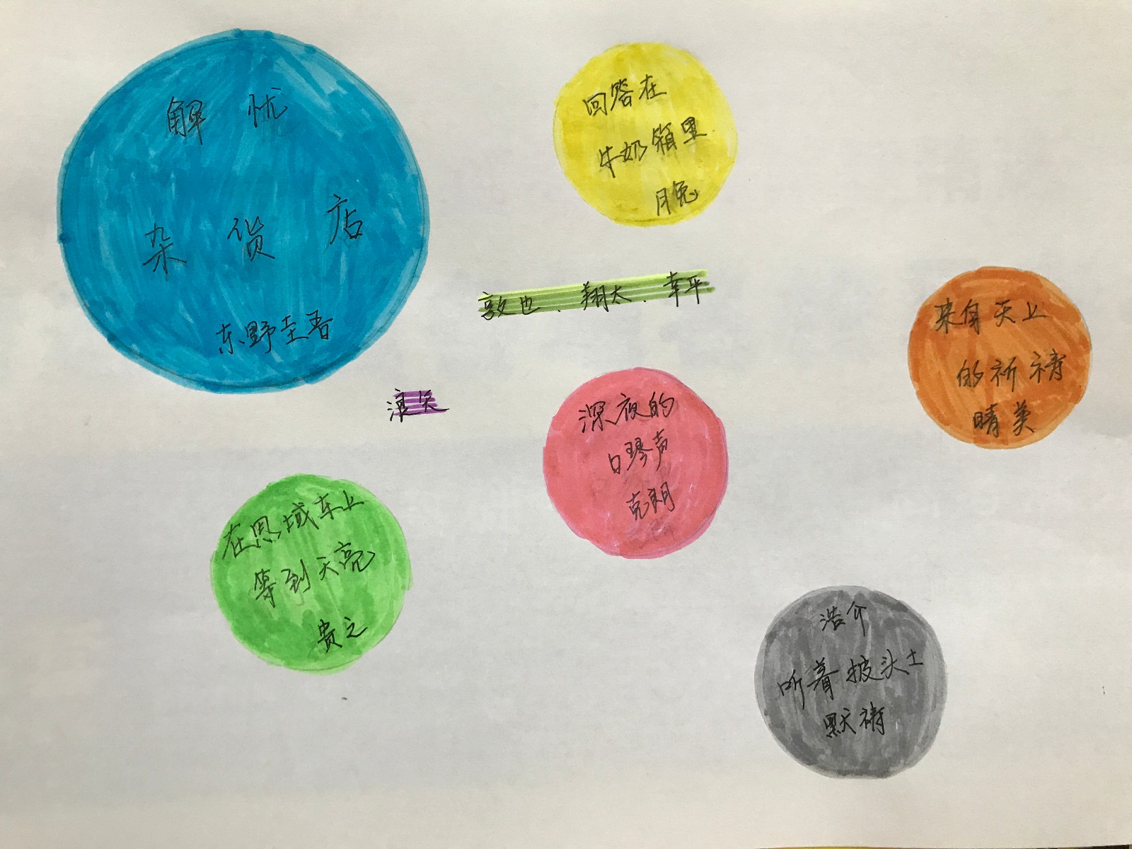 品读解忧杂货店二沈阳铁路实验中学太原分校朱玉姝